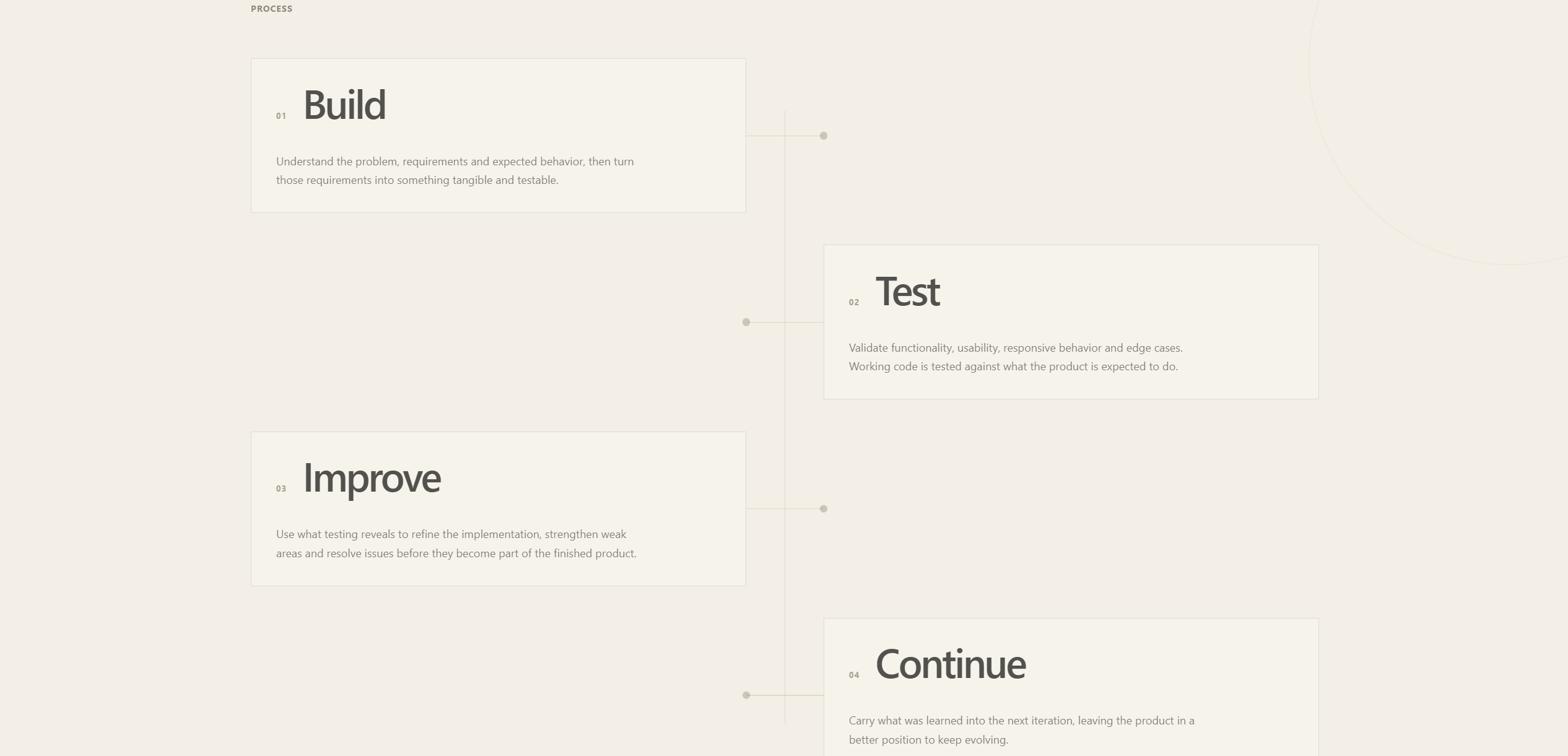 Keizoku Dev process page